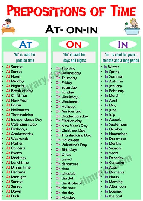 at 5pm or on 5pm|Prepositions of Time – At, On, In .